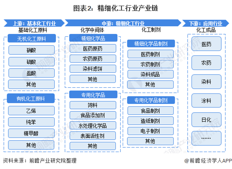 医药中间体十大龙头:谁在引领行业潮流?